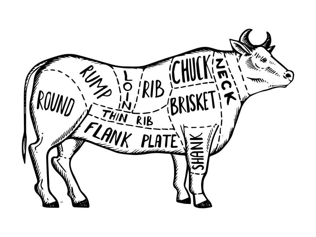 I tagli della carne bovina