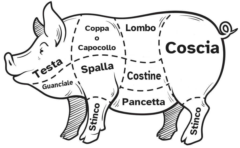 I tagli di carne del maiale