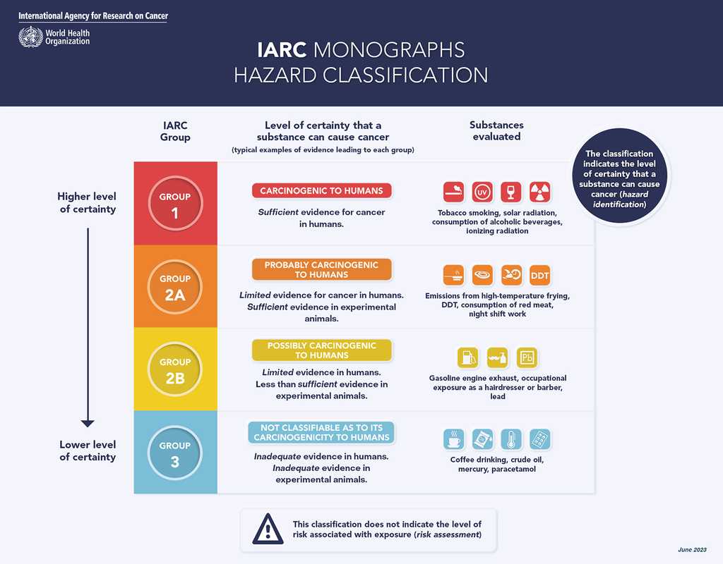 Classificaizone IARC delle sostanze cancerogene